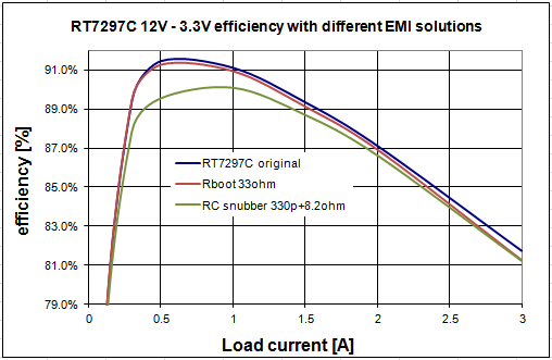 Technical Document Image Preview